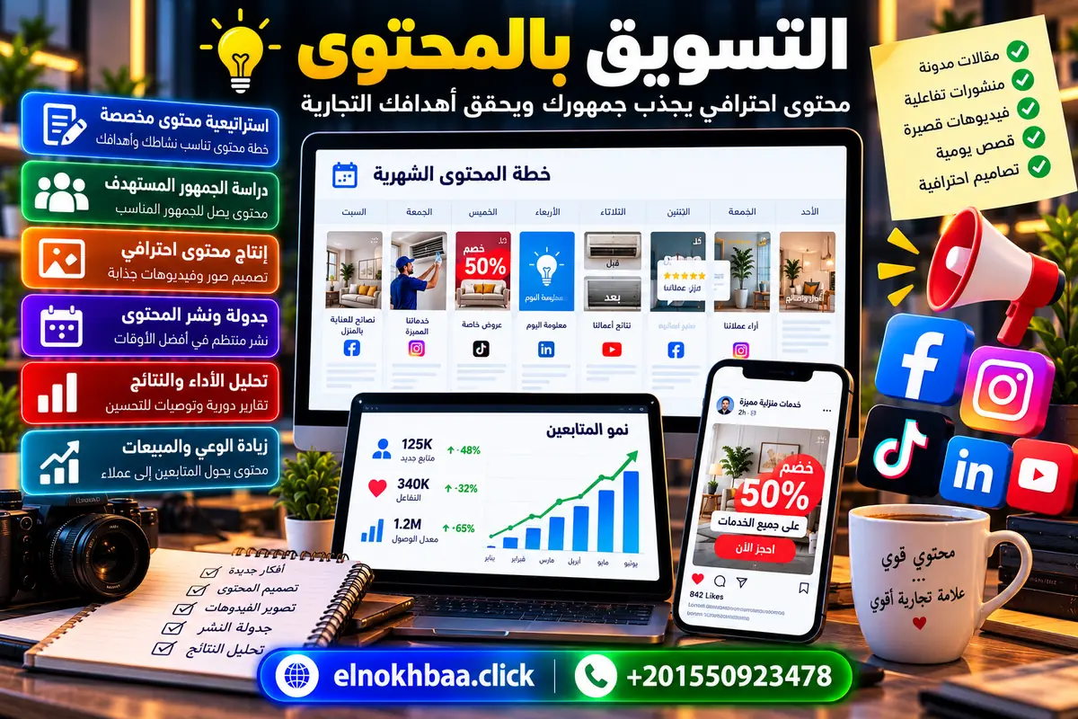 التسويق بالمحتوى — النخبة للبرمجيات